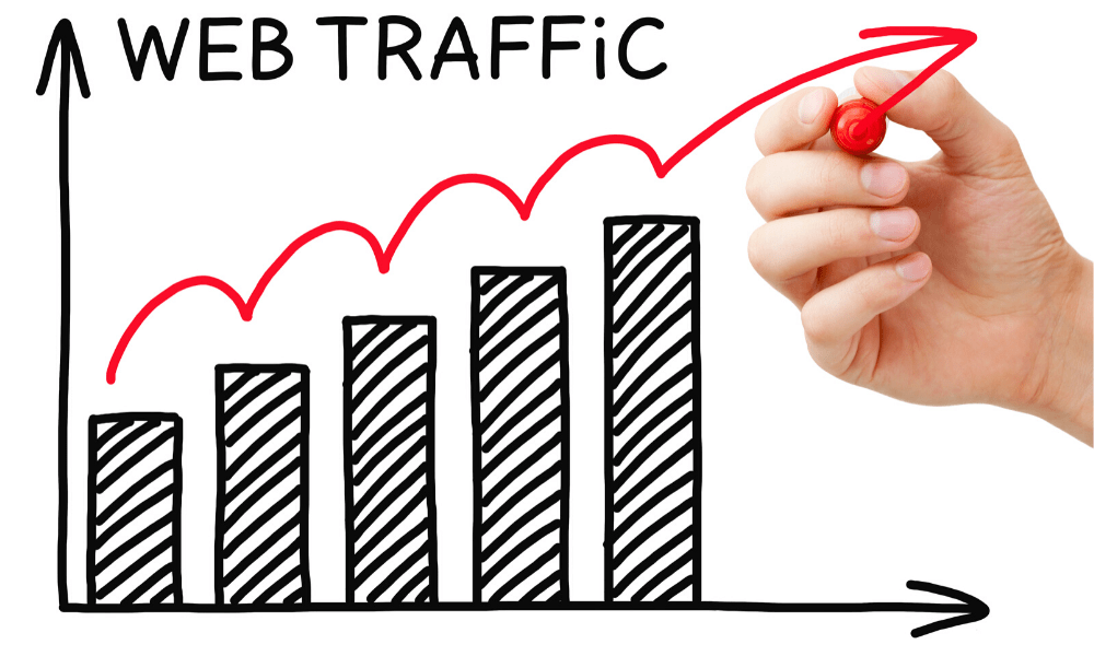 nárast návštevnosti webu
